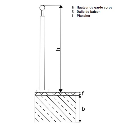 Normes pour la hauteur d'un garde-corps et la réglementation en France